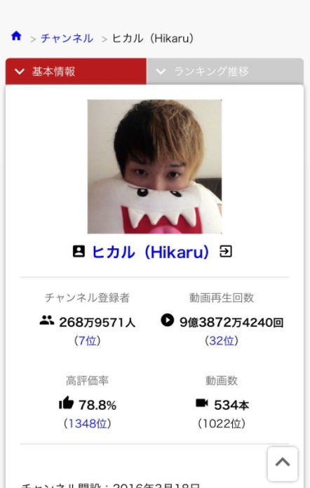 ヒカルがすこ民とすこすこ砲の餌食に 低評価連発でとうふさんのように引退も 数字で見る芸能ニュース情報 考察サイト
